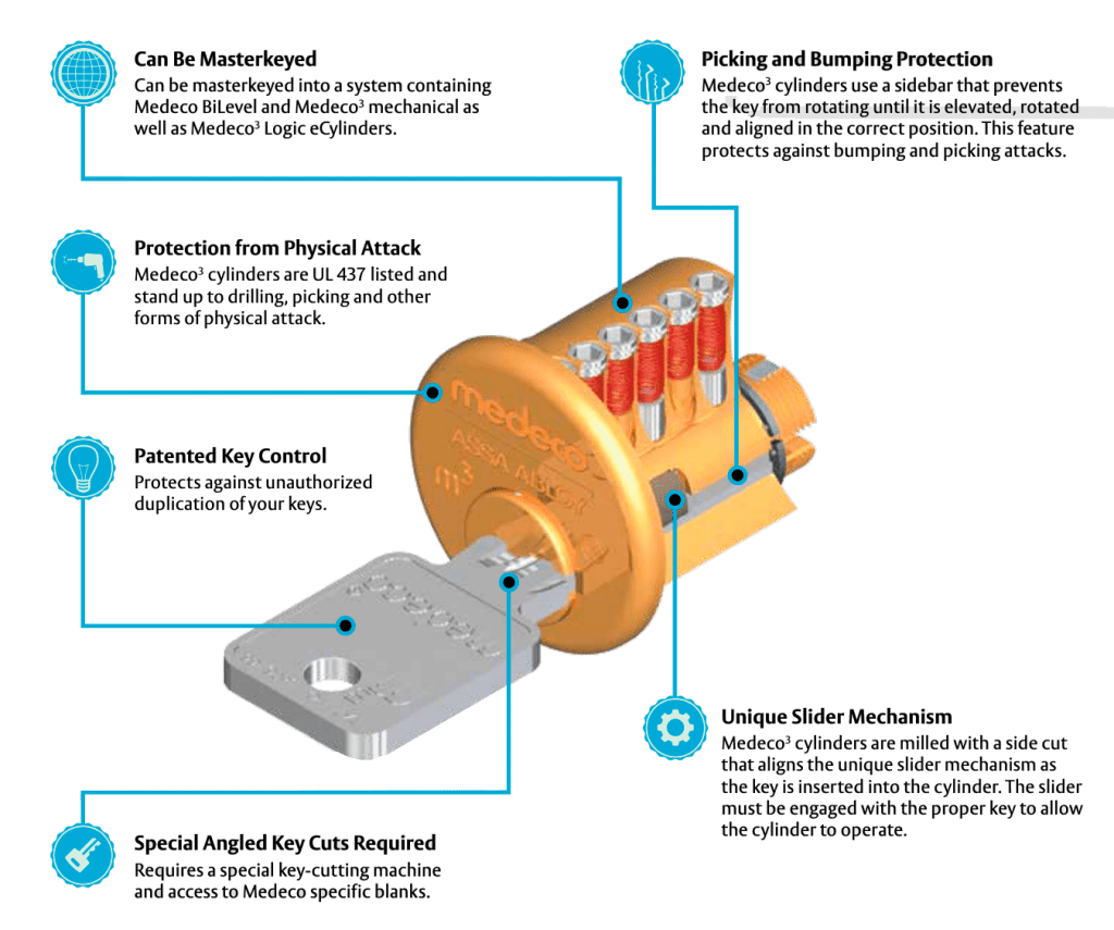 Medeco vs ESD vs Greenwald high-security coin box lock comparison diagram